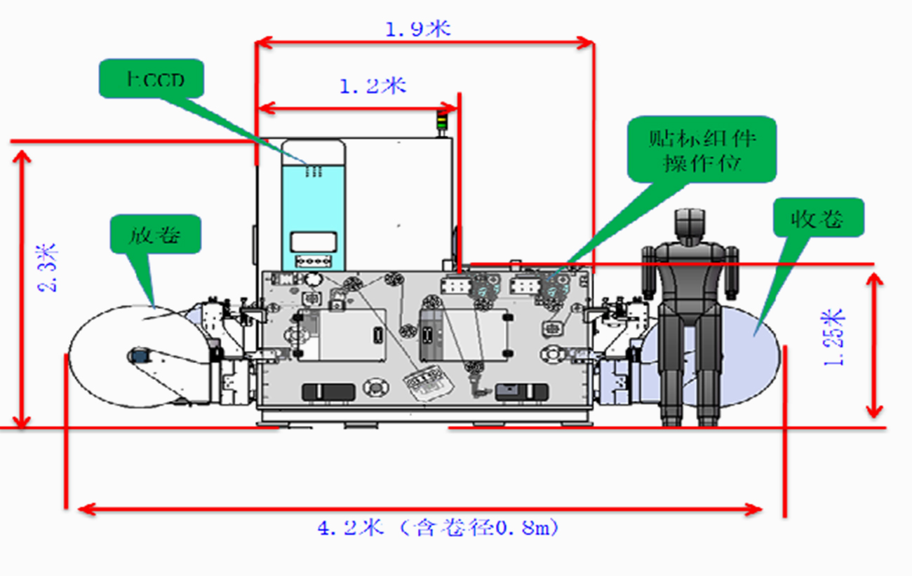07-獨(dú)立寬幅CCD復(fù)檢機(jī)大圖.jpg